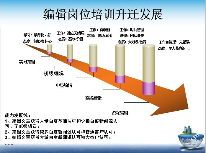 佳达编辑岗位培训升迁发展