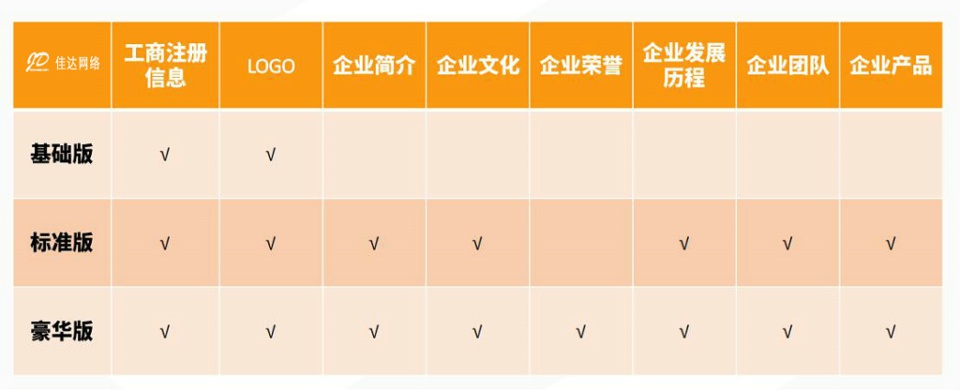 佳达网络百科创建编辑