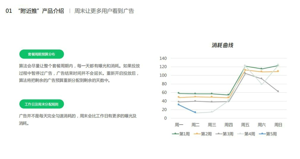 合肥佳达网络微信朋友圈广告附近推