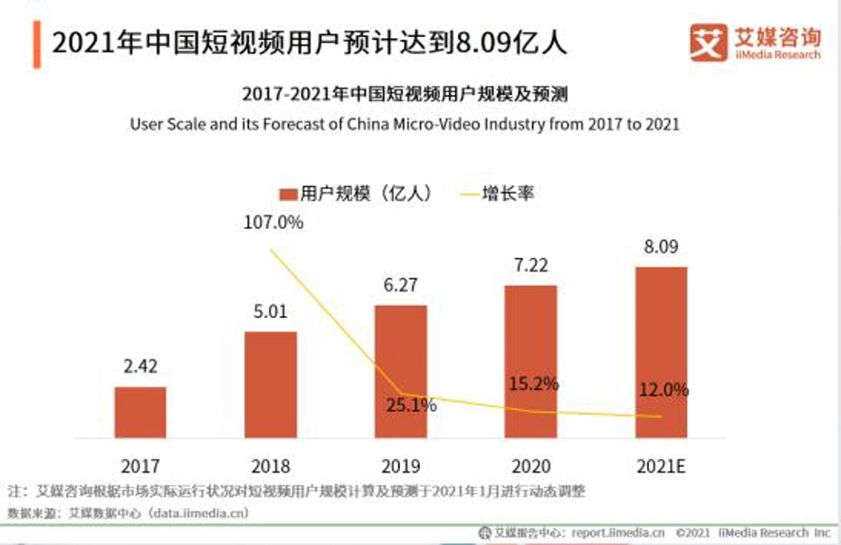 合肥佳达网络抖音霸屏推广