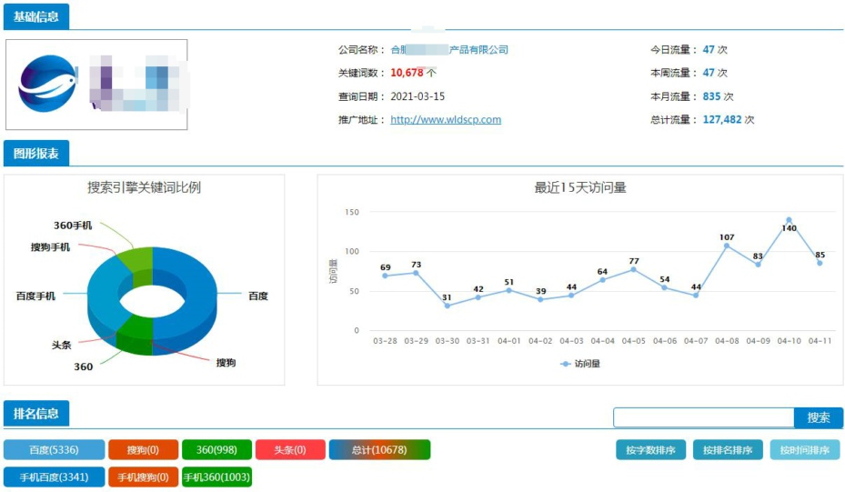 合肥全网霸屏推广