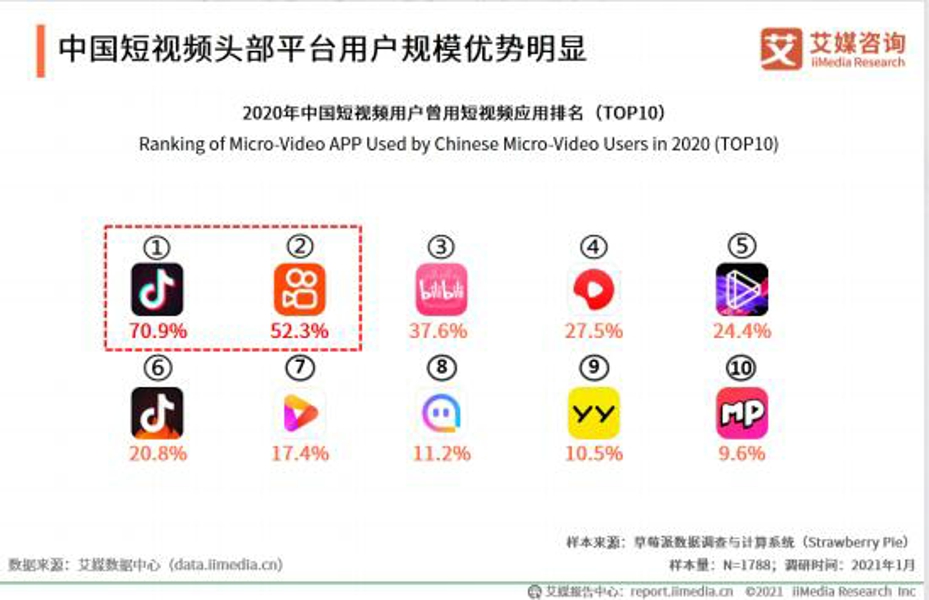 合肥网络推广公司高截流的规则