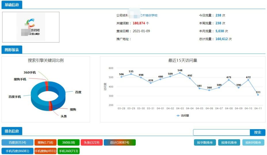 合肥全网霸屏推广