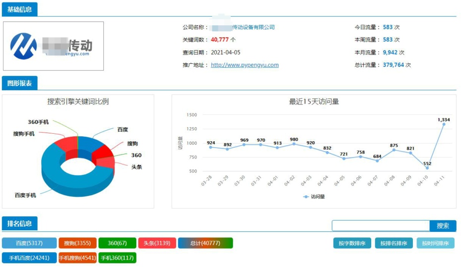 合肥全网霸屏推广